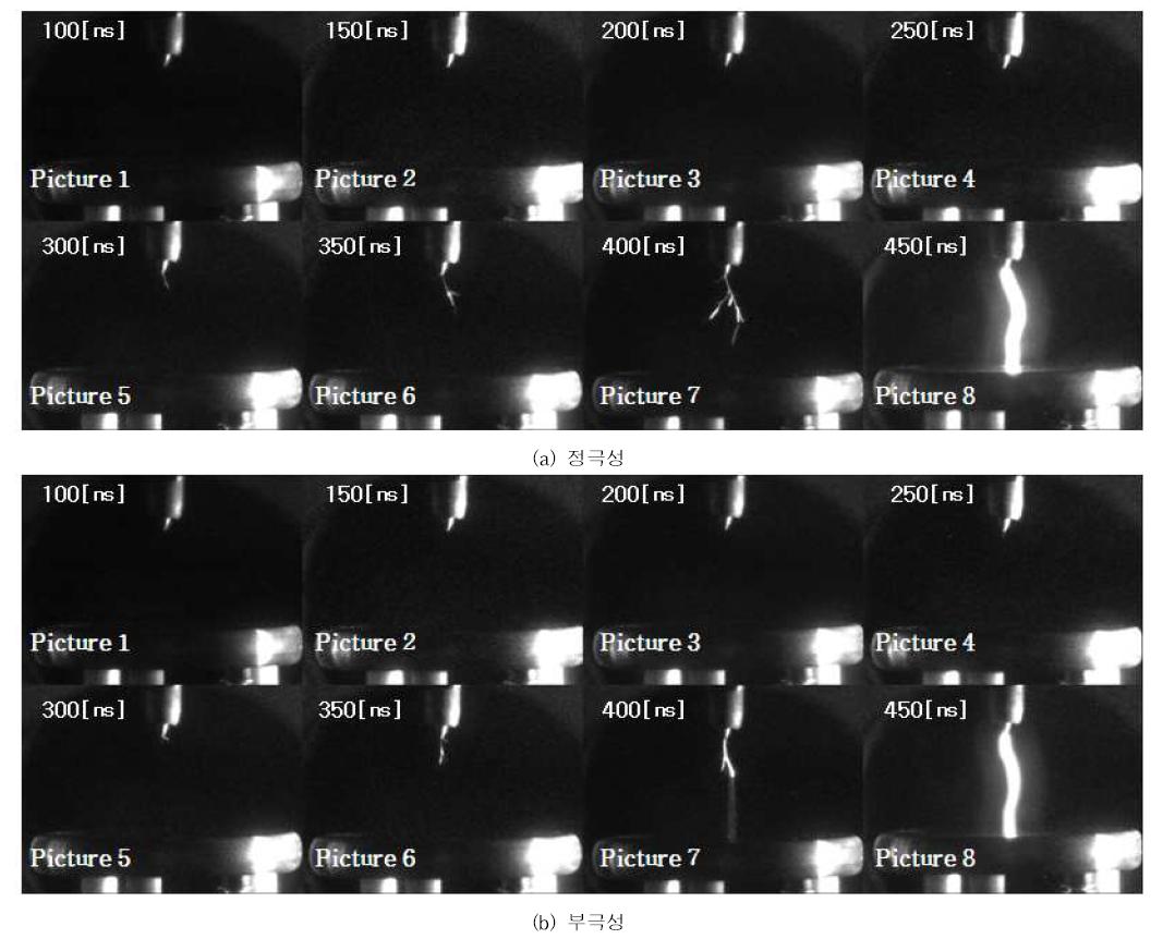 가스압력 0.15 [MPa]인 SF6 가스에서 ICCD 카메라로 촬영한 진동성 임펄스전압에 대한 방전광사진
