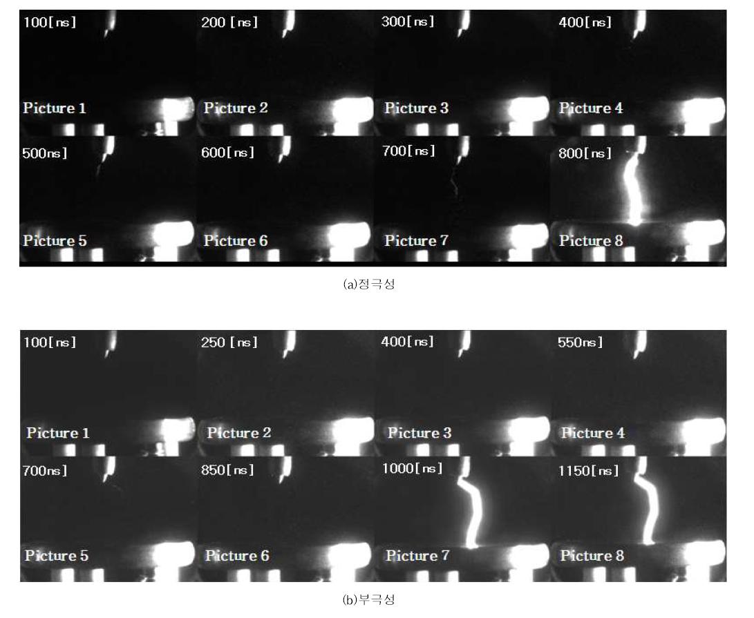 가스압력 0.4 [MPa]인 dry-air에서 ICCD 카메라로 촬영한 뇌임펄스전압에 대한 방전광사진