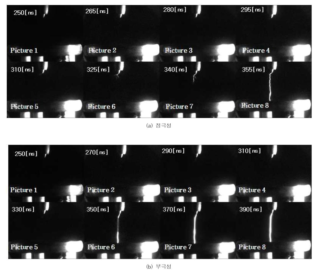 가스압력 0.4 [MPa]인 dry-air에서 ICCD 카메라로 촬영한 진동성 임펄스전압에 대한 방전광사진