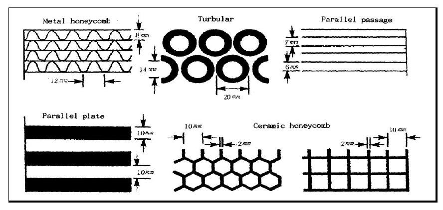 Parallel flow reactor 형태의 종류.