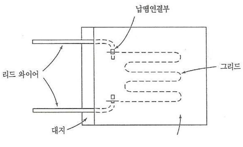 기본적인 스트레인게이지 구조.