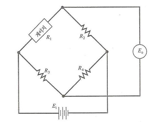 기본적인 스트레인게이지 휘스톤 브릿지 회로.