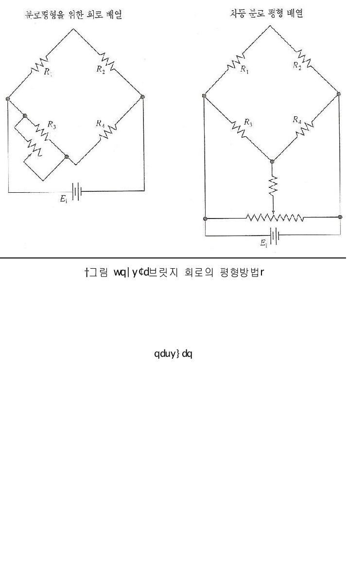 브릿지 회로의 평형방법.