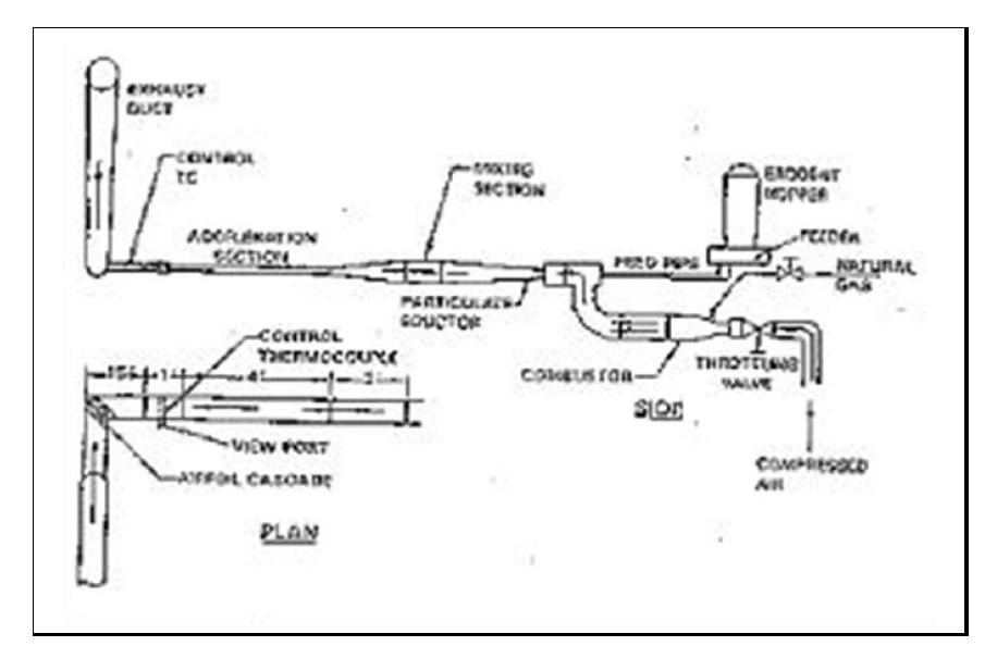 Air stream(nozzle type) 형태.