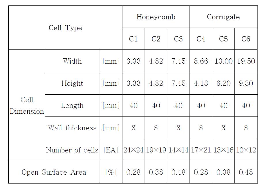 Flow cell 주요 치수