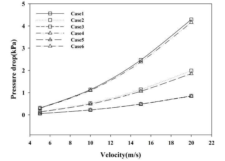 속도 및 형상 변화에 따른 압력강하 특성.