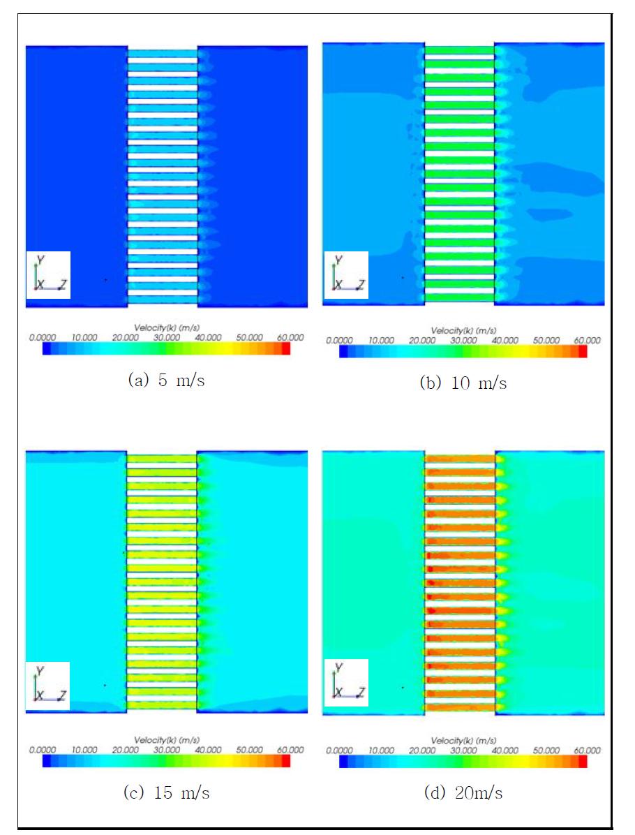 Flow cell 속도 분포