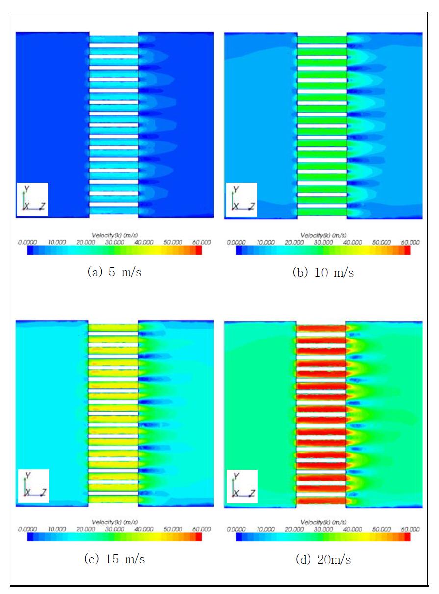 Flow cell 속도 분포