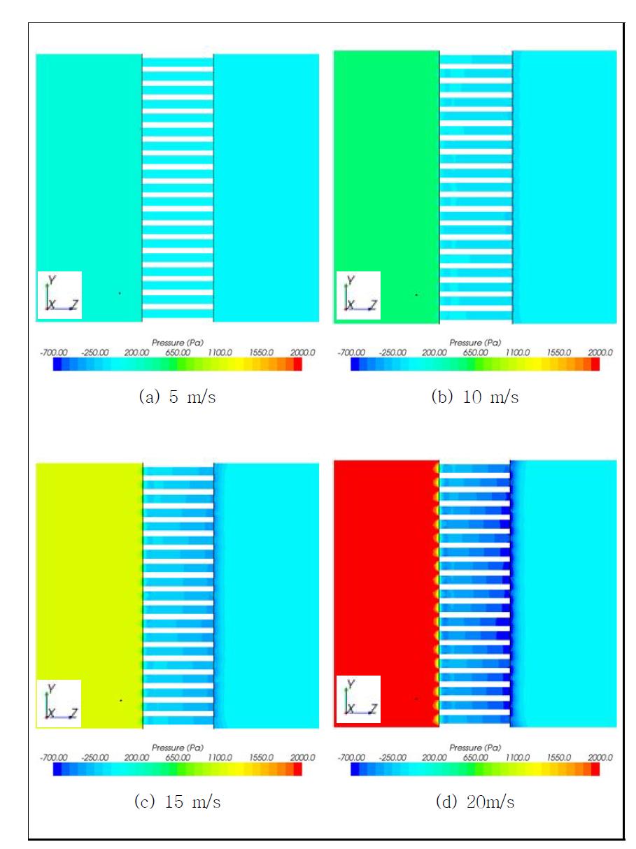 Flow cell 압력 분포