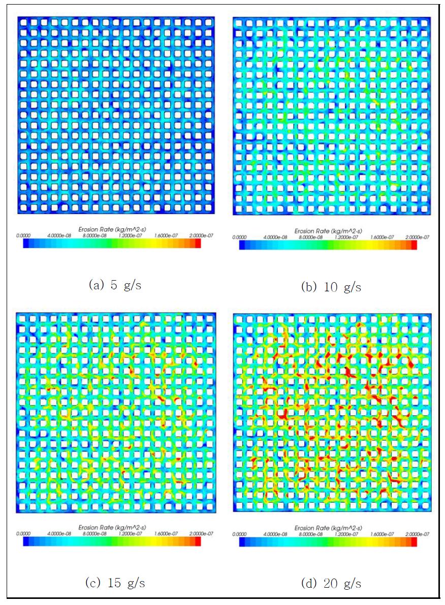 입자 질량 유량 변화에 따른 침식률
