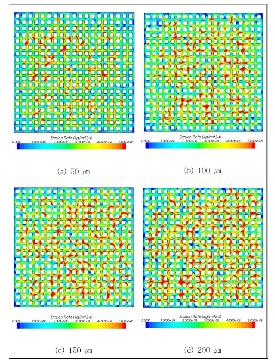 입자크기 변화에 따른 침식률