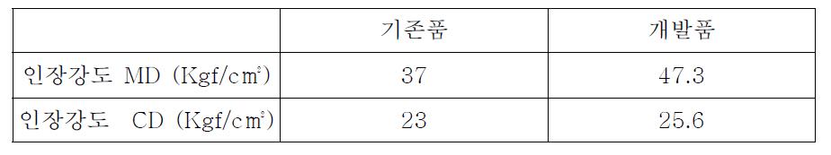 인장강도 측정결과