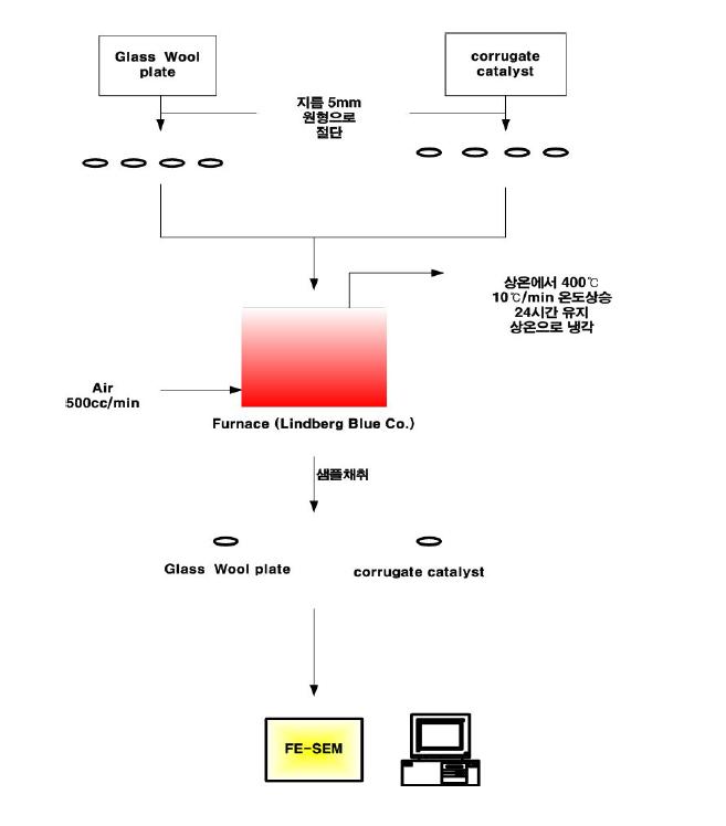 내열충격성 측정방법.