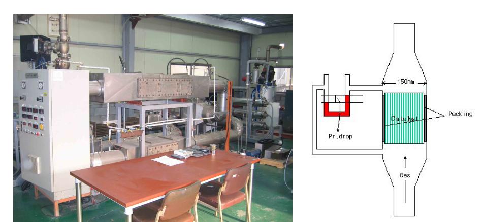 Fast SCR TEST UNIT 장비 사진 및 압력강하 측정장치.