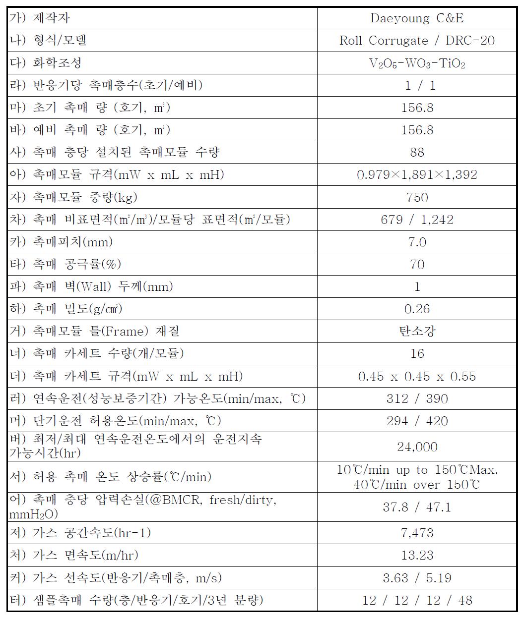 파형에 대한 Spec