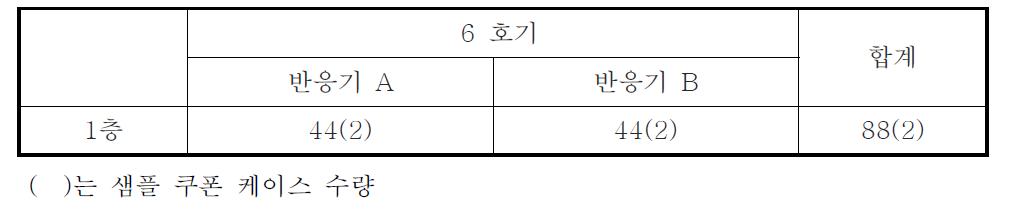 울산화력 6호기 촉매 장입