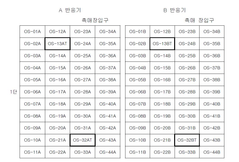 촉매 장입 배치도.