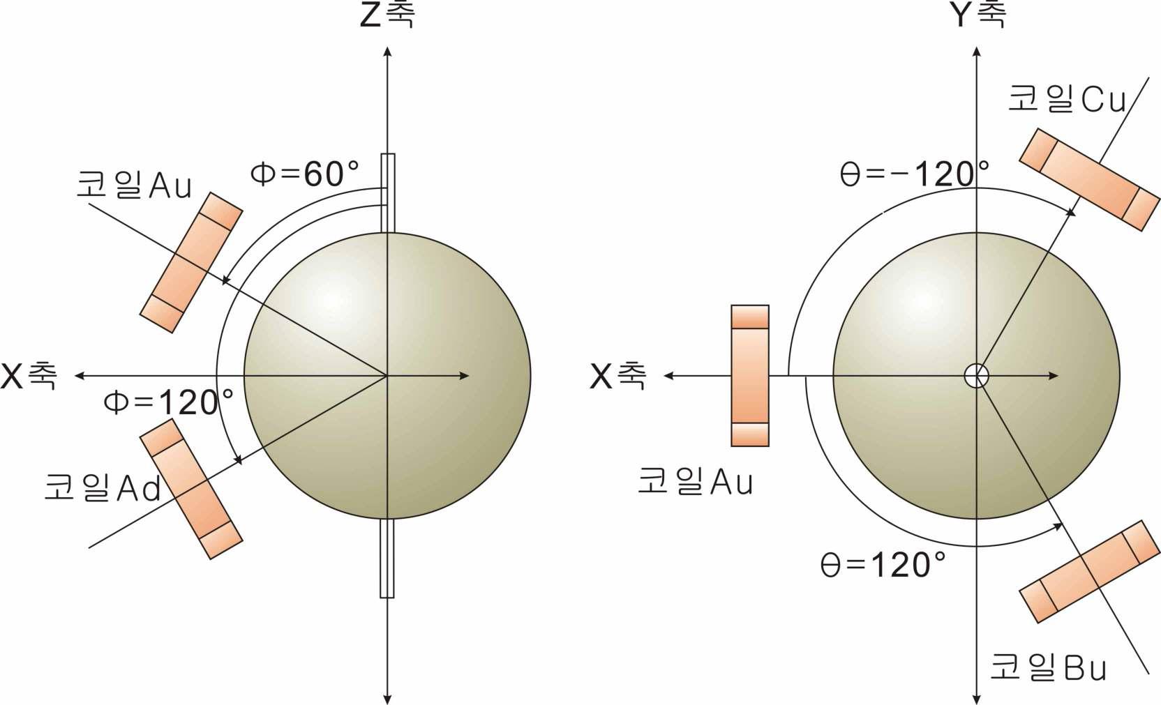보고서]3자유도 구동모터 개발