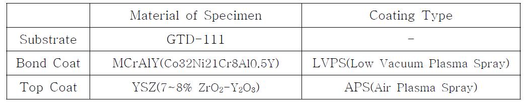 Composition of thermal barrier coating system