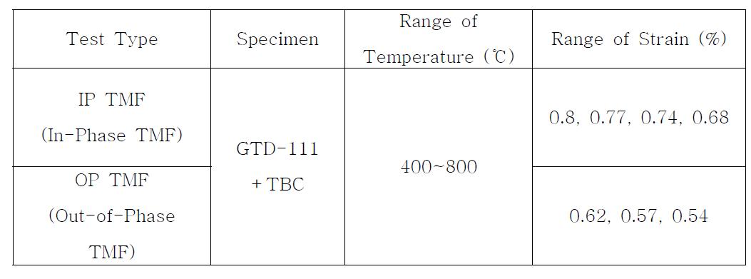 Conditions for IP and OP TMF Tests