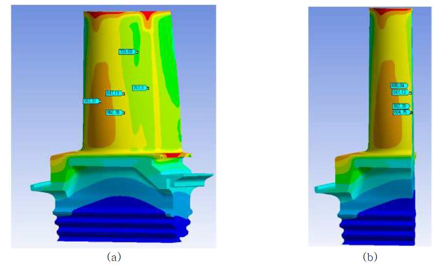 The reference of thermal distribution profile