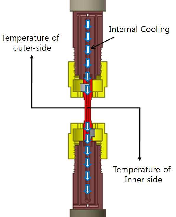 The schematic diagram for measuring the temprature of outer-side and inner-side of specimen