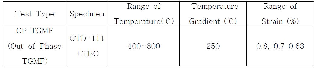 Conditions for TGMF test