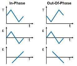 TMF cycles