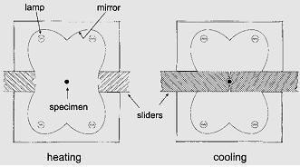 Radiation heating system and sliders with integrated air-cooling facility to simulate thermo-shock conditions