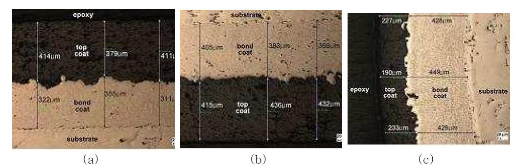 Cross sectional micrograph of coating at the location of (a) CC6 (b) CV2 (c) LE