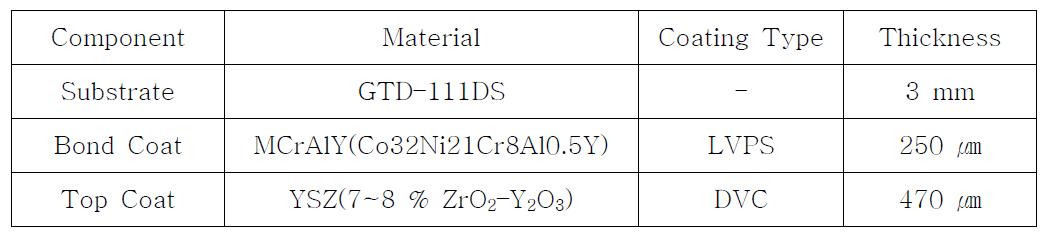 Specifications of each layer of coating specimen