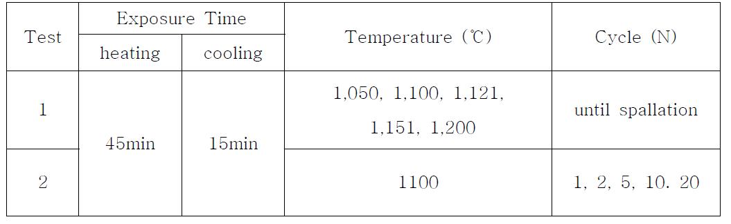 Conditions for cyclic thermal fatigue testing