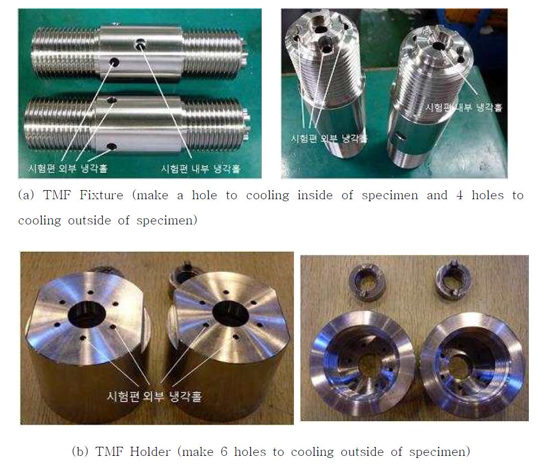 The Fixtures(a) and holders(b) for TMF test