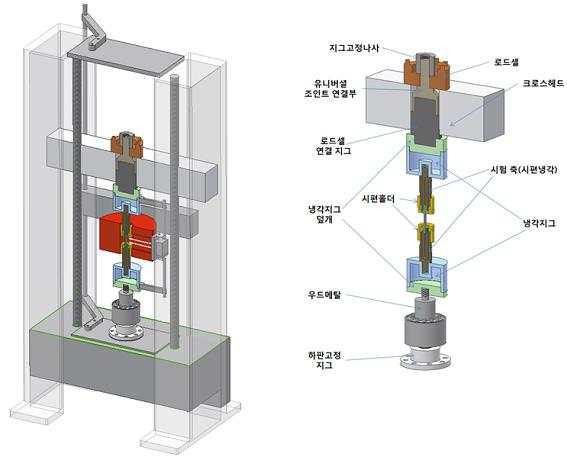 3D Modeling of the equipment for TMF test