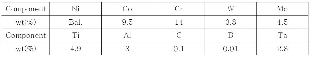 Nominal composition of GTD-111