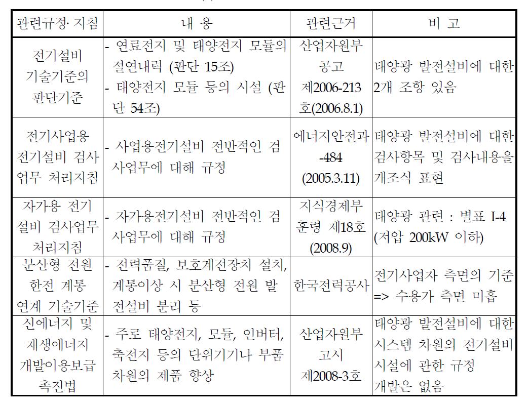 국내 기준 상세 비교