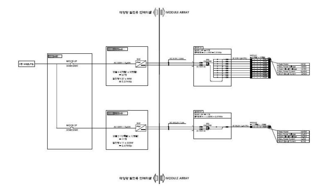 태양광 발전 시스템 단선도