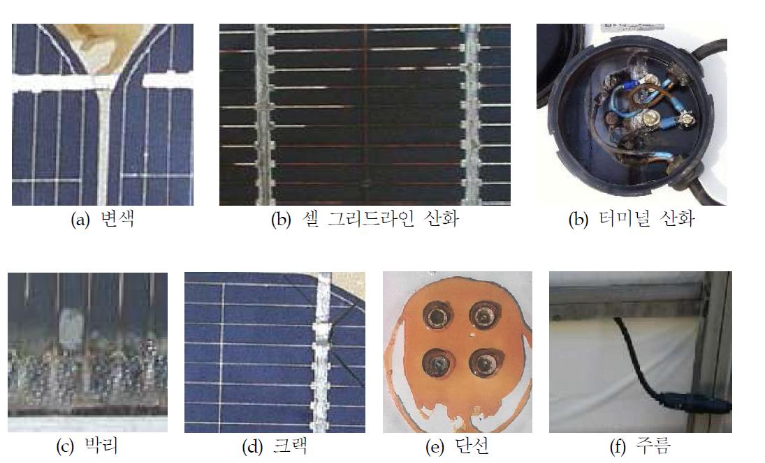 태양광 발전설비 고장별 증상