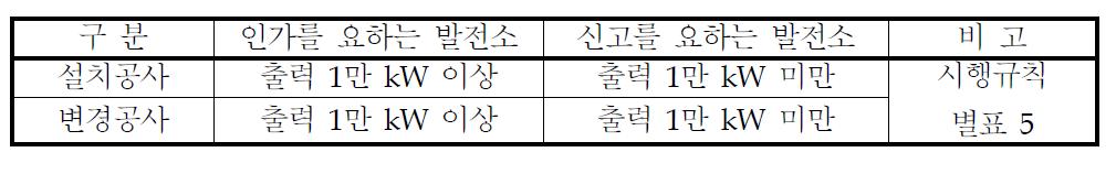 공사계획 인가 또는 신고대상 설비