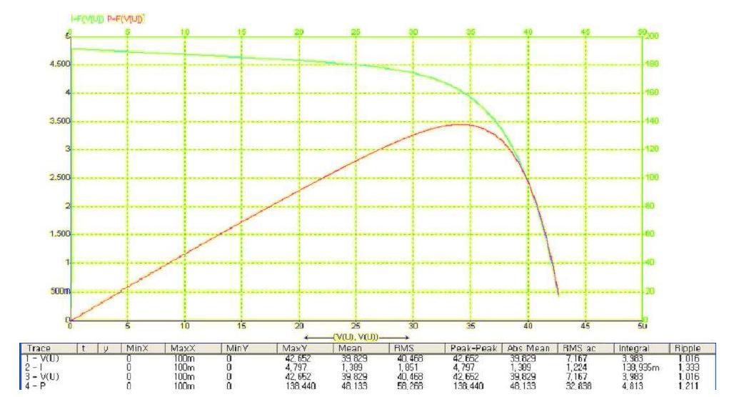 태양광 모듈 전압전류 특성 곡선