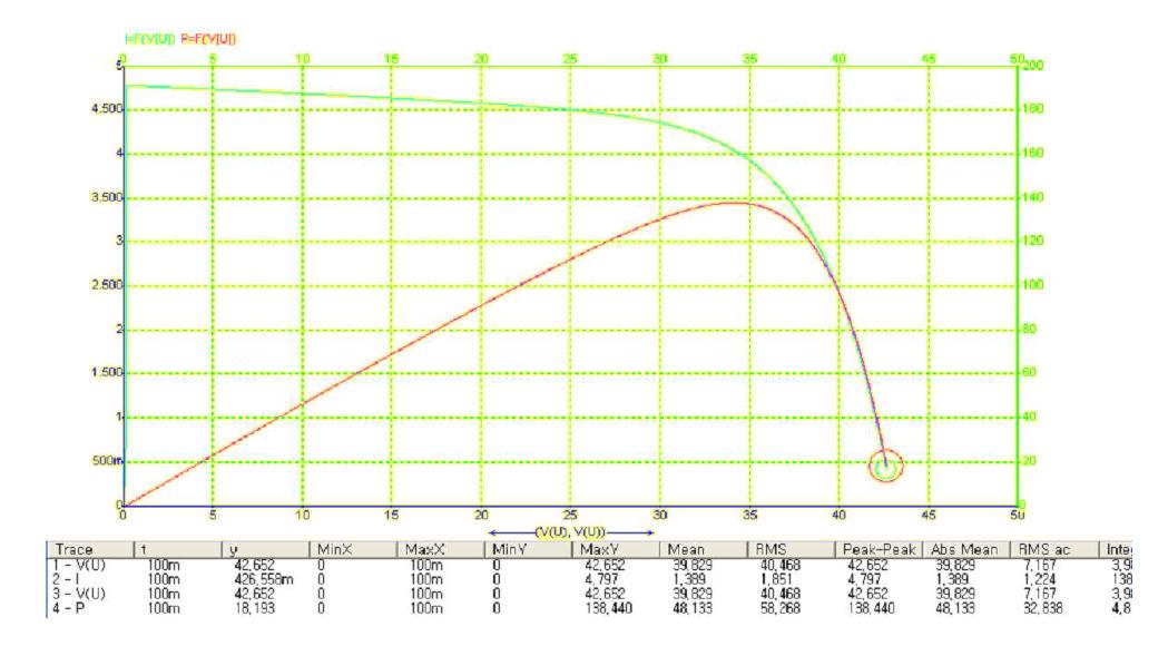 태양광 모듈 전압전류 특성 곡선