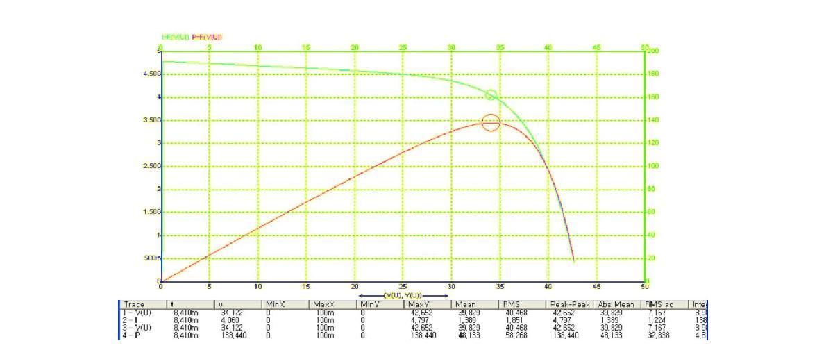 태양광 모듈 전압전류 특성 곡선