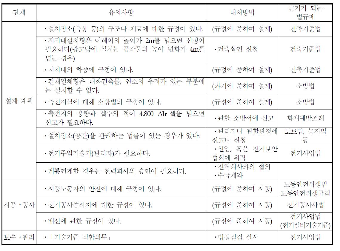 법률에 의한 규정, 가이드라인과 관계하는 유의사항