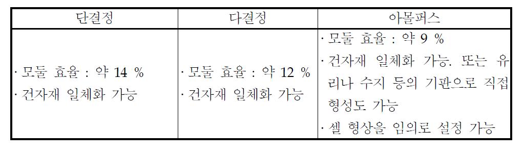 실리콘 태양전지 모듈의 특징