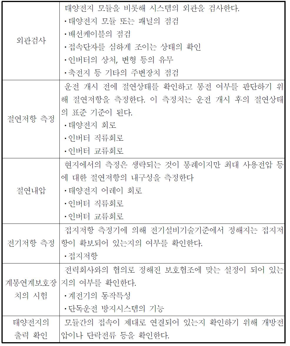 태양광 발전설비의 준공시험 항목 예