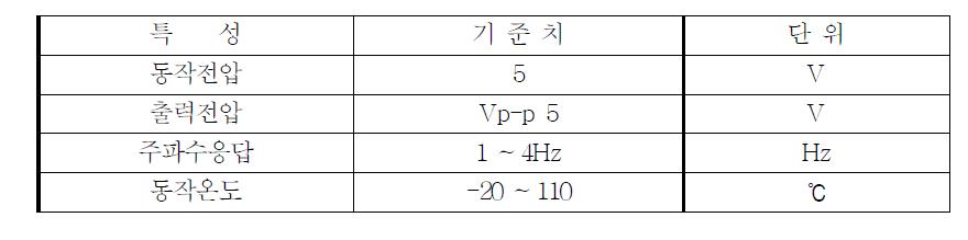 광온도 소자 모듈의 특성