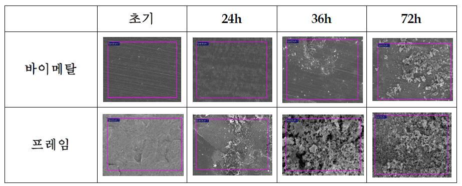 개발품 구성부품 별 염수노출에 따른 SEM 표면사진
