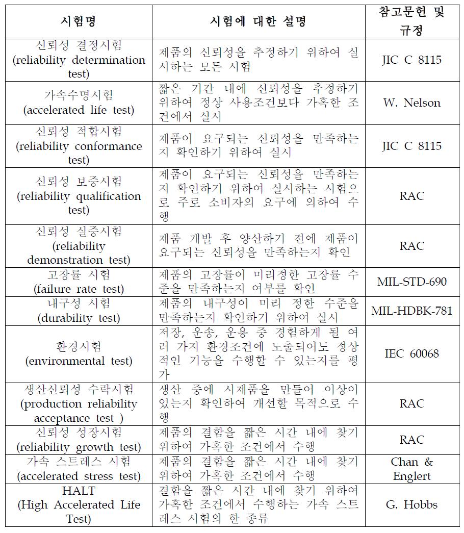 신뢰성 시험의 종류