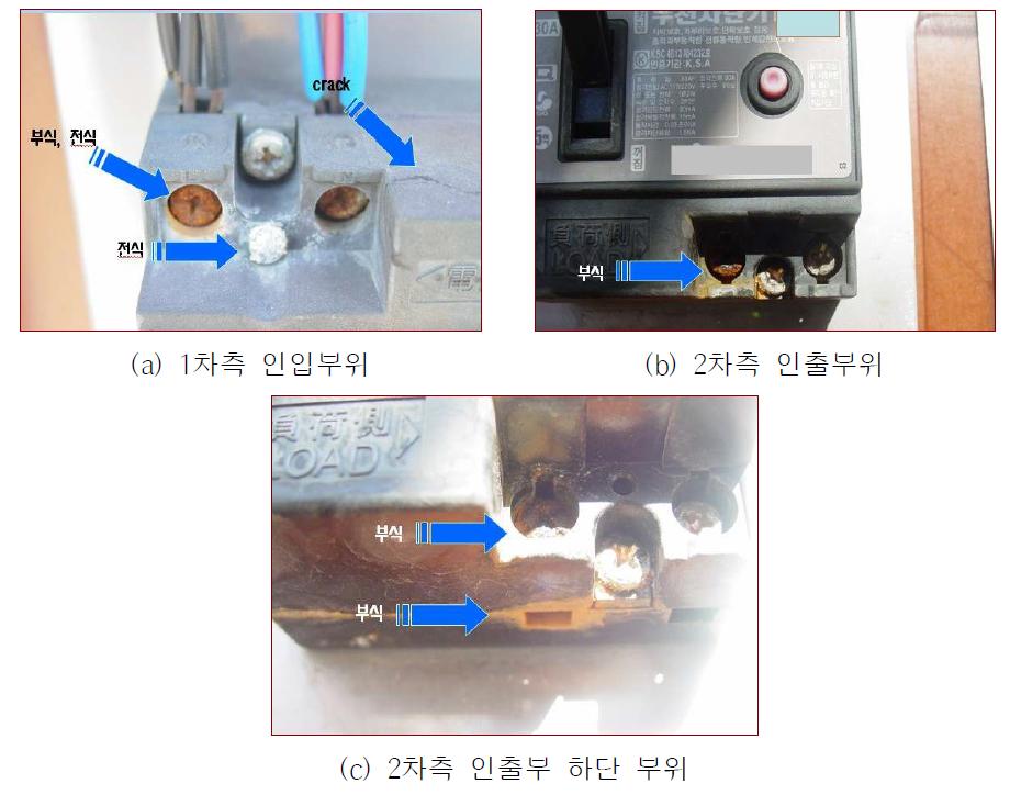 옥외 노출된 누전차단기 외형