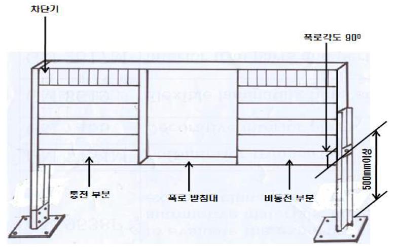 차단기 옥외 폭로 시험 장치의 보기